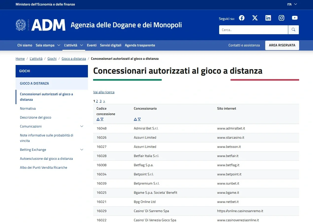 Elenco corrente ADM dei concessionari autorizzati al gioco a distanza